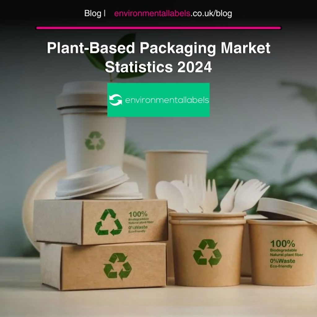 Plant-Based Packaging